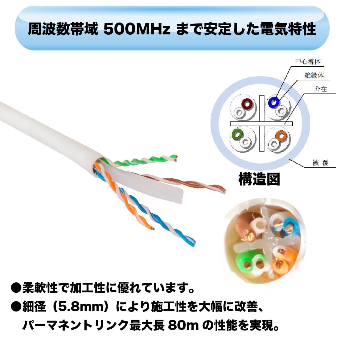 cat6 UTPケーブル PANDUIT 白色 300m巻 UTPケーブル CAT6 パンド